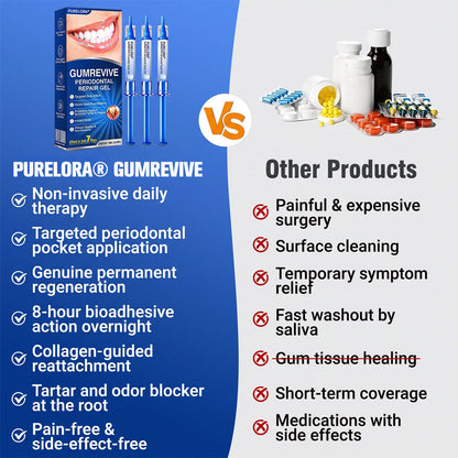 GumRevive periodontal repair gel