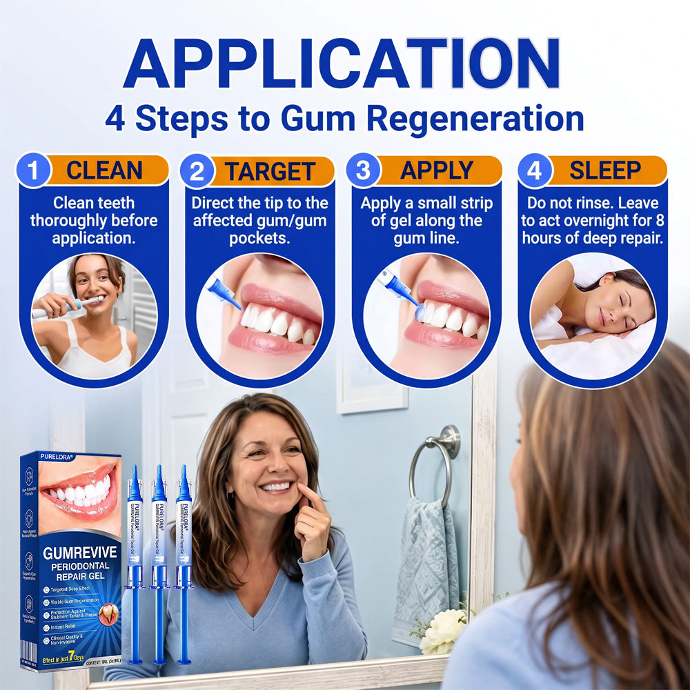 GumRevive periodontal repair gel