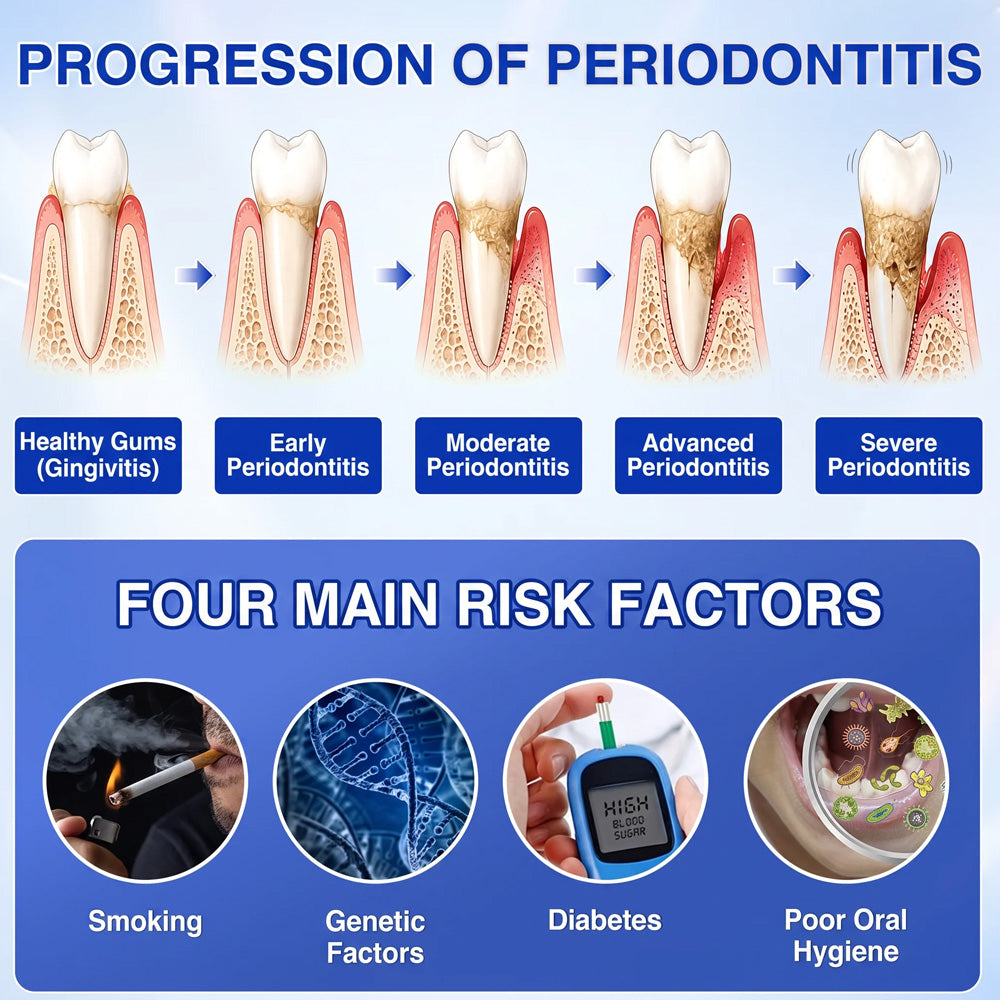 GumRevive periodontal repair gel